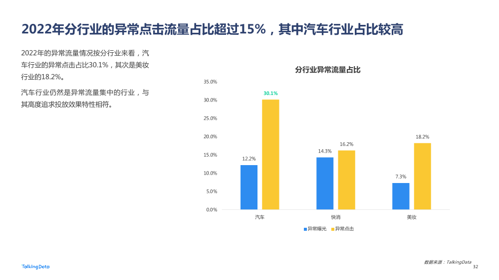 【TalkingData】2022 广告行业流量洞察报告20220419_1684477885903-32